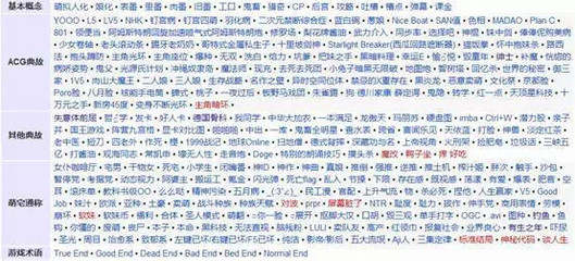 誰來推倒次元墻？