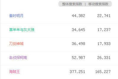 誰(shuí)來(lái)推倒次元墻？——關(guān)于次元壁的消解者與重構(gòu)者